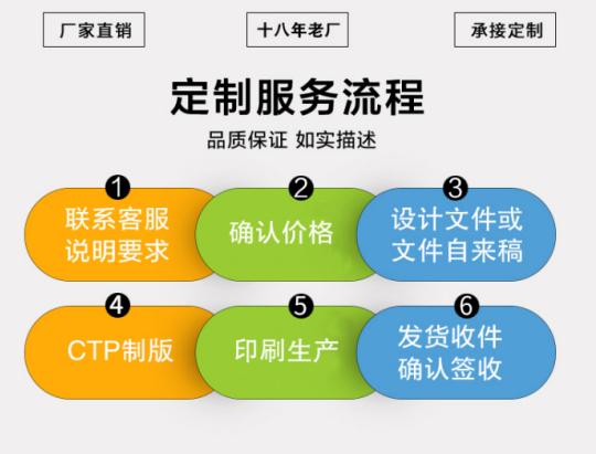 ϾӡˢS(chng)a(chn)Ʒ
