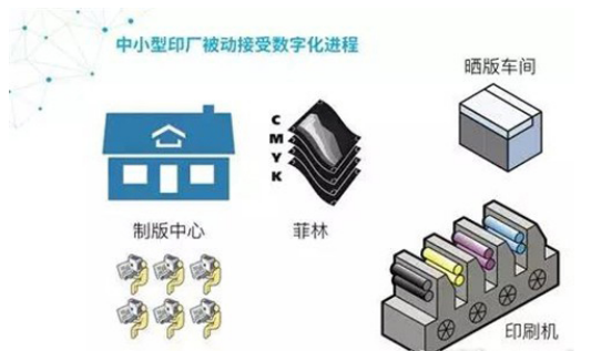 中小型印刷廠(chǎng)數字化進(jìn)程 中小型印刷廠(chǎng)數字化進(jìn)程