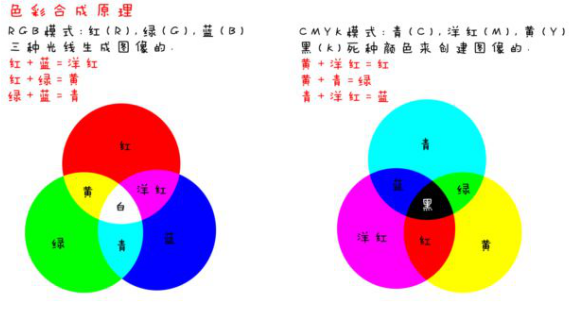 印刷色彩 印刷色彩